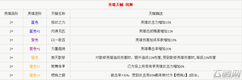 完美世界3D英雄凤舞怎么样 凤舞 (2)