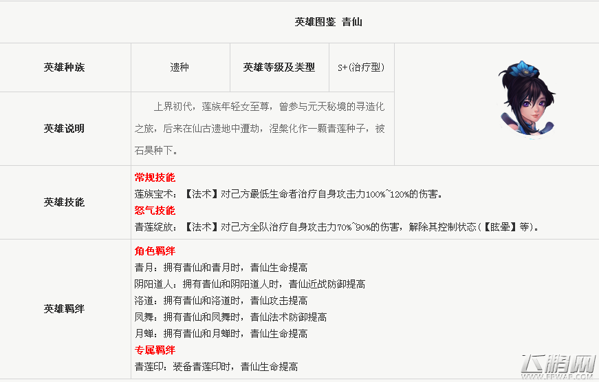 完美世界3D手游英雄青仙怎么样 青仙技能属性及羁绊分析 (1)