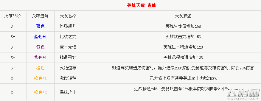 完美世界3D手游英雄青仙怎么样 青仙技能属性及羁绊分析 (2)
