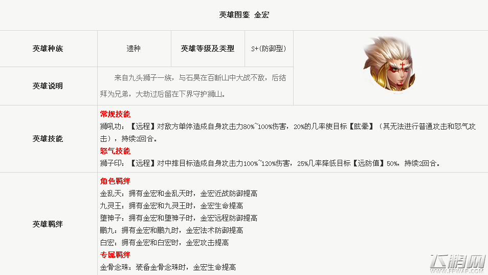完美世界3D手游英雄金宏怎么样 金宏技能属性及羁绊分析 (1)