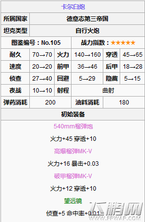 装甲少女火炮卡尔臼炮厉害吗 卡尔臼炮技能属性数据分析 (1)