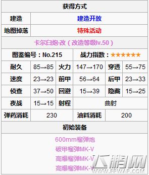 装甲少女火炮卡尔臼炮厉害吗 卡尔臼炮技能属性数据分析 (2)