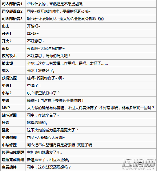 装甲少女火炮卡尔臼炮厉害吗 卡尔臼炮技能属性数据分析 (6)