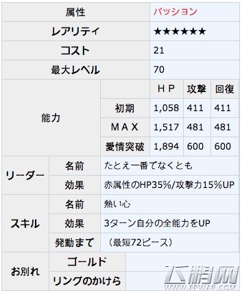 梦100林勇王子觉醒数据攻略 (6)