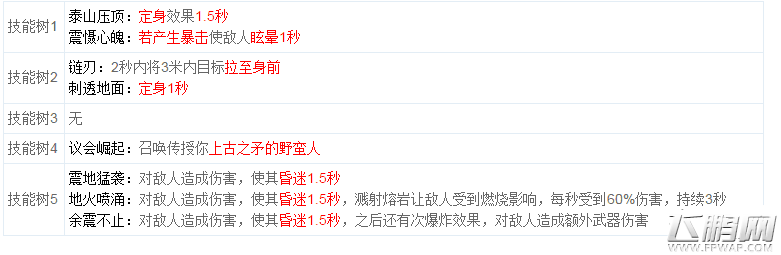 远古传说野蛮人职业PVP技能分析 (1)