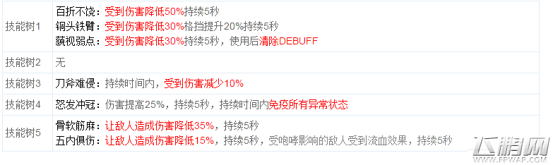 远古传说野蛮人职业PVP技能分析 (2)