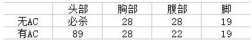 穿越火线枪战王者FAMAS伤害弹道实测 (2)