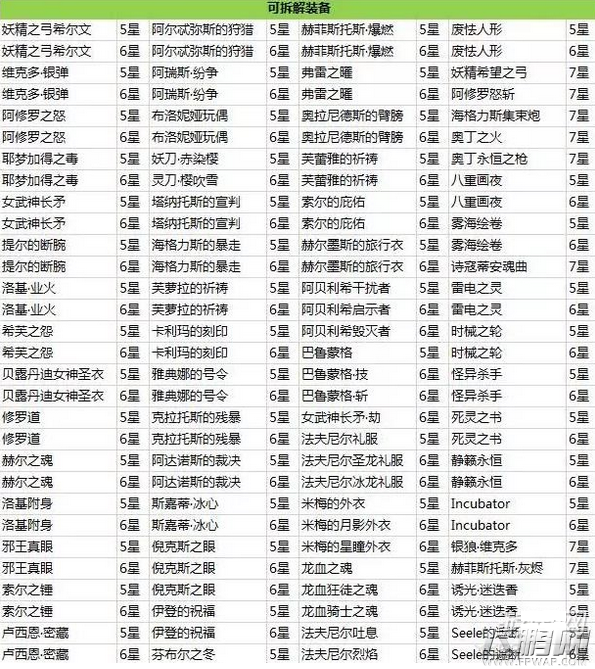 崩坏学园2崩坏屋可以兑换分解哪些装备 崩坏屋兑换分解装备一览表 (2)