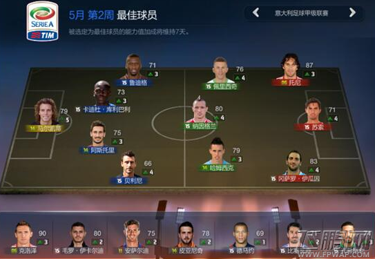 FIFA online3真实挑战模式哪些球员比较厉害 五月第2周终极阵容搭配推荐 (4)