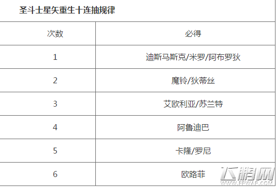 圣斗士星矢重生钻石十连规律分析 (1)
