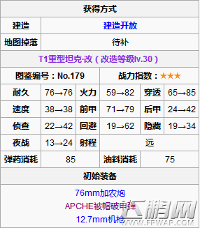 装甲少女NO69T1重坦怎么样 T1重坦属性数据分析 (2)