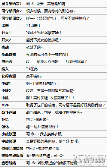 装甲少女NO69T1重坦怎么样 T1重坦属性数据分析 (6)