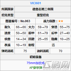 装甲少女NO63重坦VK3601怎么样 VK3601属性数据分析 (1)