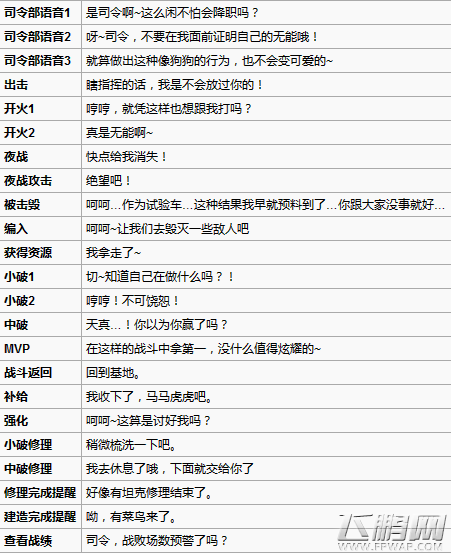装甲少女NO63重坦VK3601怎么样 VK3601属性数据分析 (6)