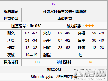 装甲少女NO58重坦IS怎么样 IS属性数据分析 (1)