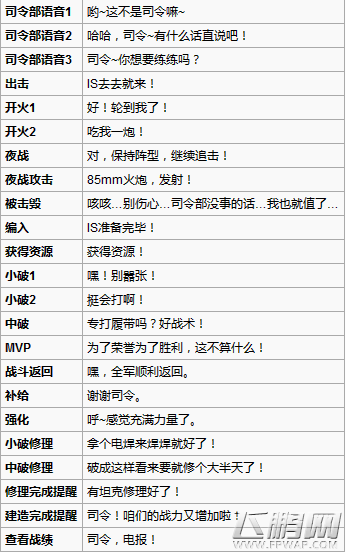 装甲少女NO58重坦IS怎么样 IS属性数据分析 (6)