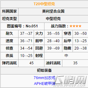 装甲少女T20中坦厉害吗 T20中坦属性数据分析 (1)