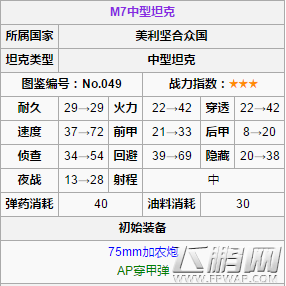 装甲少女NO49M7中坦怎么样 M7中坦属性数据分析 (1)