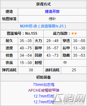 装甲少女:M2中坦 (2)