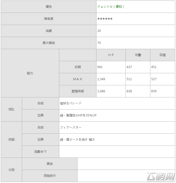 梦100阿罗泰尔王子觉醒数据攻略解析 (3)