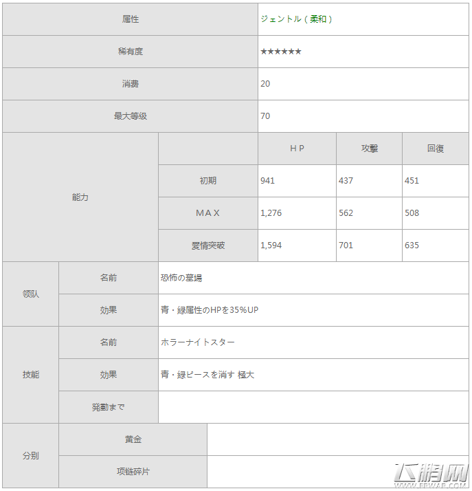 梦100阿罗泰尔王子觉醒数据攻略解析 (7)