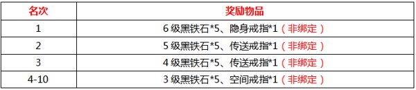 《天尊》8月16日逐鹿一区火爆开服