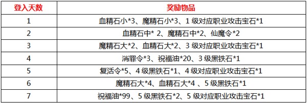 《天尊》8月16日逐鹿一区火爆开服