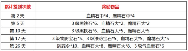 《天尊》8月16日逐鹿一区火爆开服