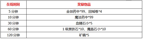 《天尊》8月16日逐鹿一区火爆开服