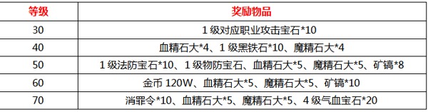 《天尊》8月16日逐鹿一区火爆开服