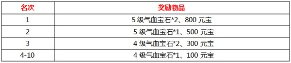 《天尊》8月16日逐鹿一区火爆开服