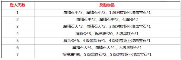 《天尊》8月20日逐鹿二区开服活动