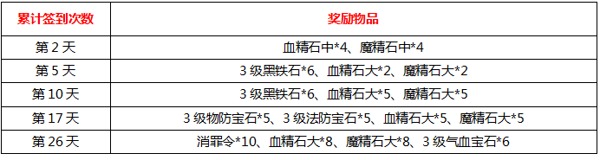 《天尊》8月20日逐鹿二区开服活动