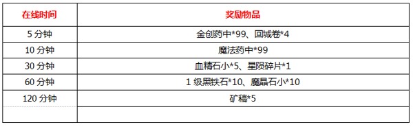 《天尊》8月20日逐鹿二区开服活动