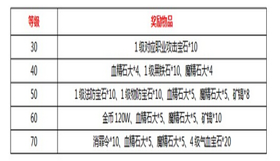 《天尊》8月20日逐鹿二区开服活动