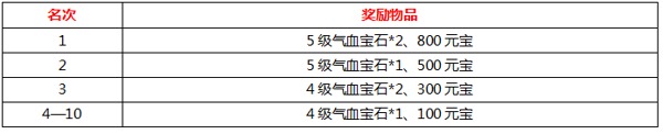 《天尊》8月20日逐鹿二区开服活动