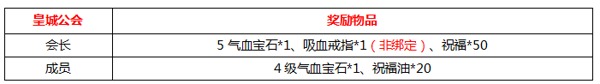 《天尊》8月20日逐鹿二区开服活动