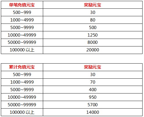 《天尊》8月20日逐鹿二区开服活动