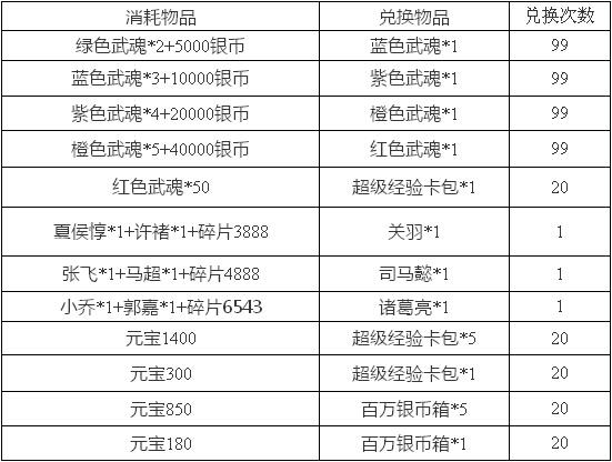 三国合伙人