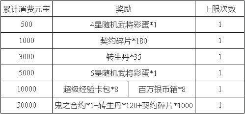 三国合伙人