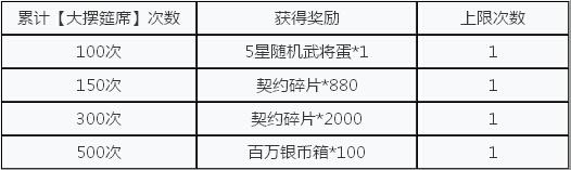 三国合伙人