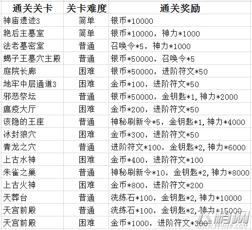 情迷埃及艳后《通灵英雄》越狱技术测试今日开启 (2)