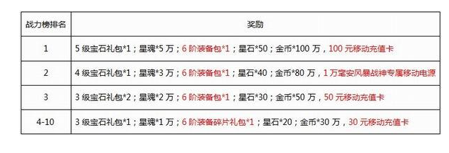 风暴战神新服活动之战力为王勇无双 (1)