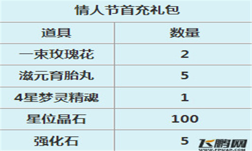 梦西游白色情人节精彩活动尽在2015年3月14日-3月17日 (2)