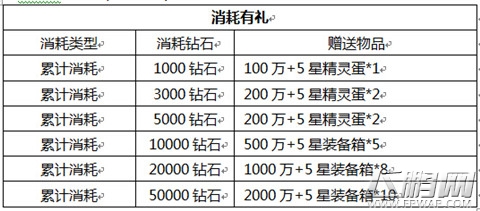 去吧皮卡丘七星神宠来袭 钻石扭蛋得新宠 (6)