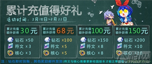 天天凤之旅校园版本萌动开课 活动大优惠 (3)