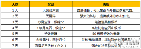 终于等到你!梦幻西游手游30日12时正式公测 10大狂欢活动庆公测！ (2)