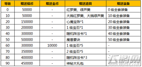 终于等到你!梦幻西游手游30日12时正式公测 10大狂欢活动庆公测！ (3)