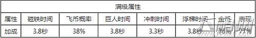 天天酷跑魔神战车怎么样 魔神战车技能属性简析 (2)