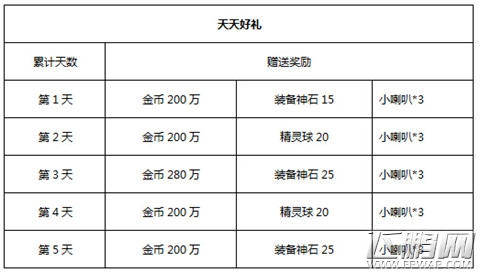 五一长假好礼赠《去吧皮卡丘》最强符文显神威 (3)